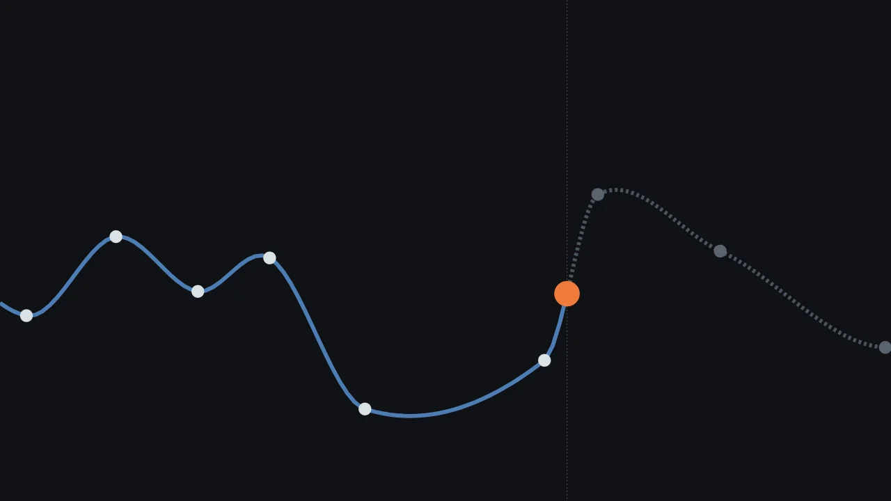A smooth curve through random points that come at random moments; you can see the next ones coming.